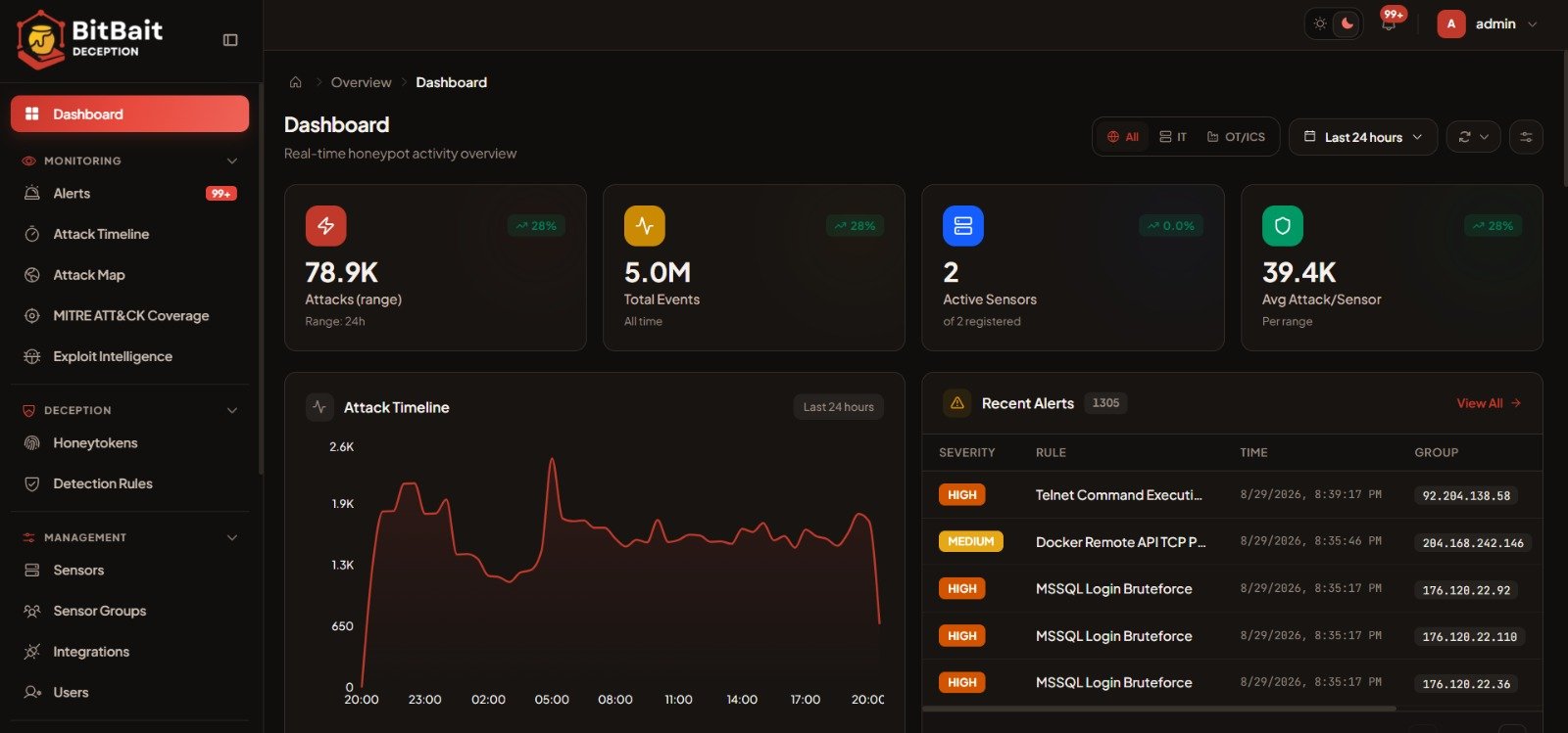 Dashboard deception BitBait