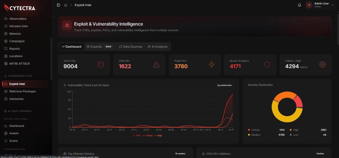 Exploit dan Vulnerability Intelligence