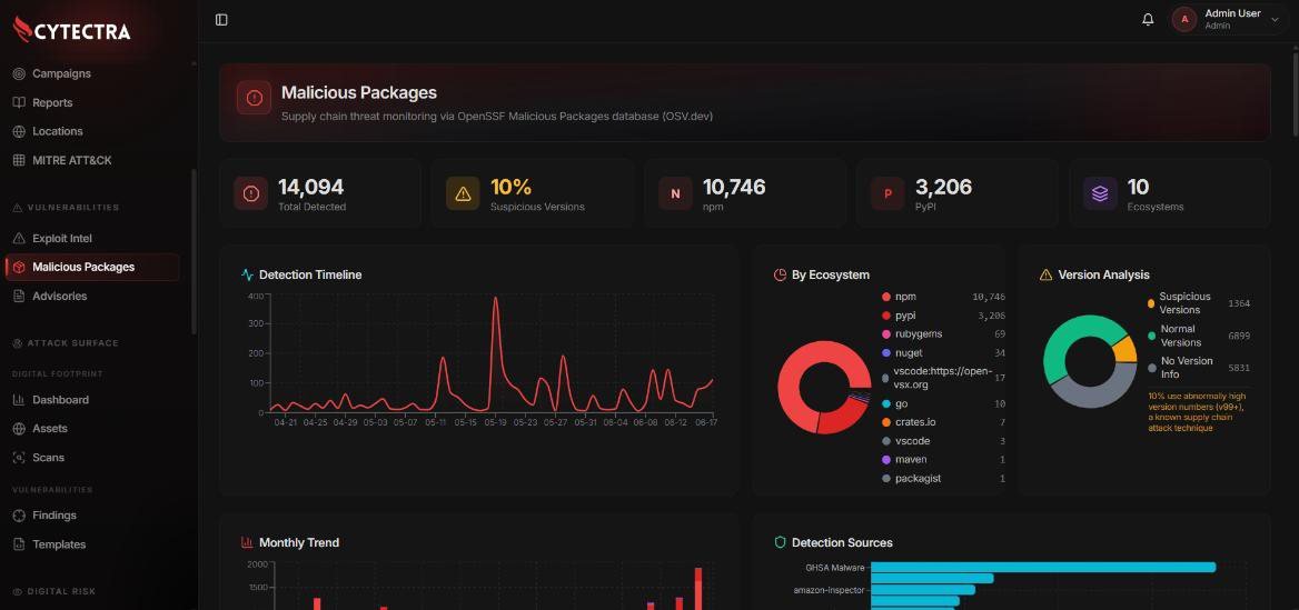 Malicious Package Monitoring